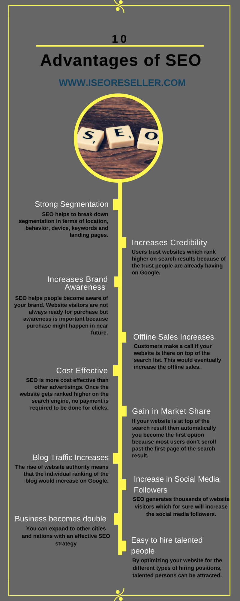 importance of search engine optimization infographic