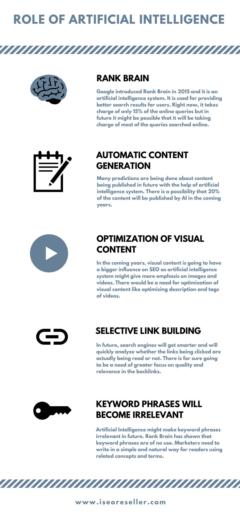 role of artificial intelligence infographic