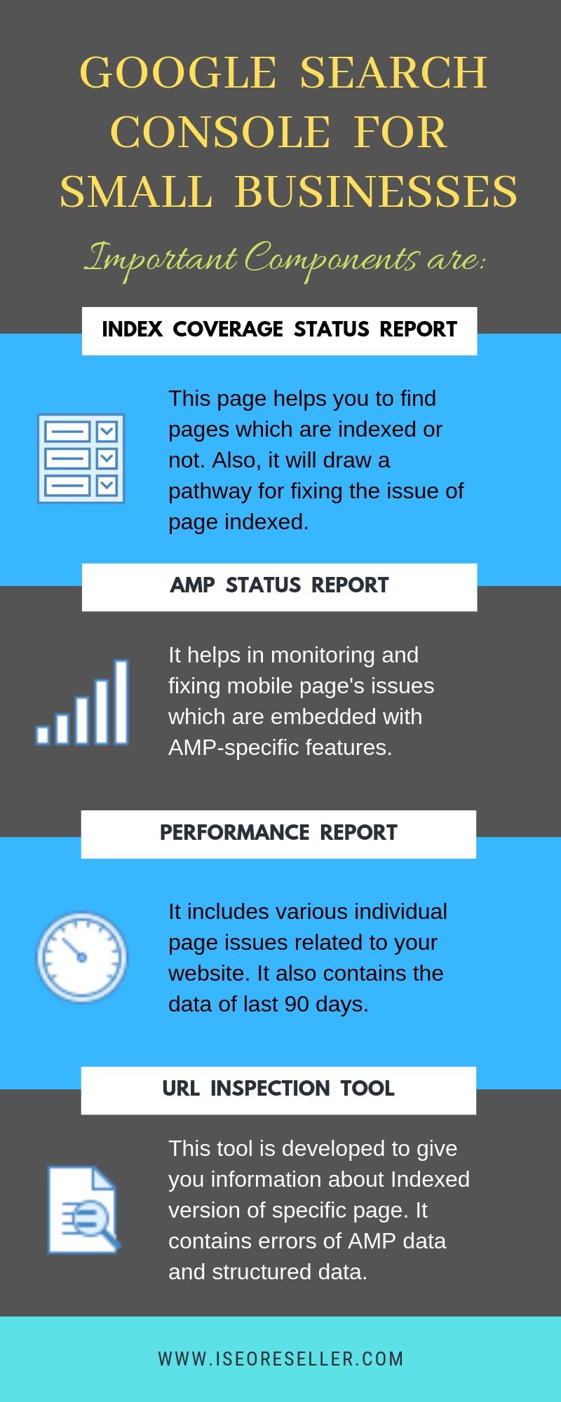 Google search console for small business infographics